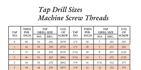 aluminum fabrication dayton ohio|dayton rogers drill chart.